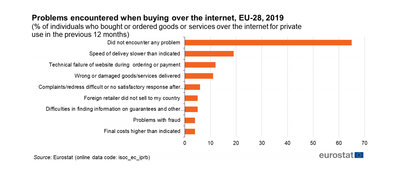 7 Common Mistakes That Cost Sport E Commerce Millions Netrivals