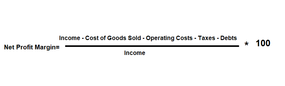 How to get more margin in your product catalog | Netrivals