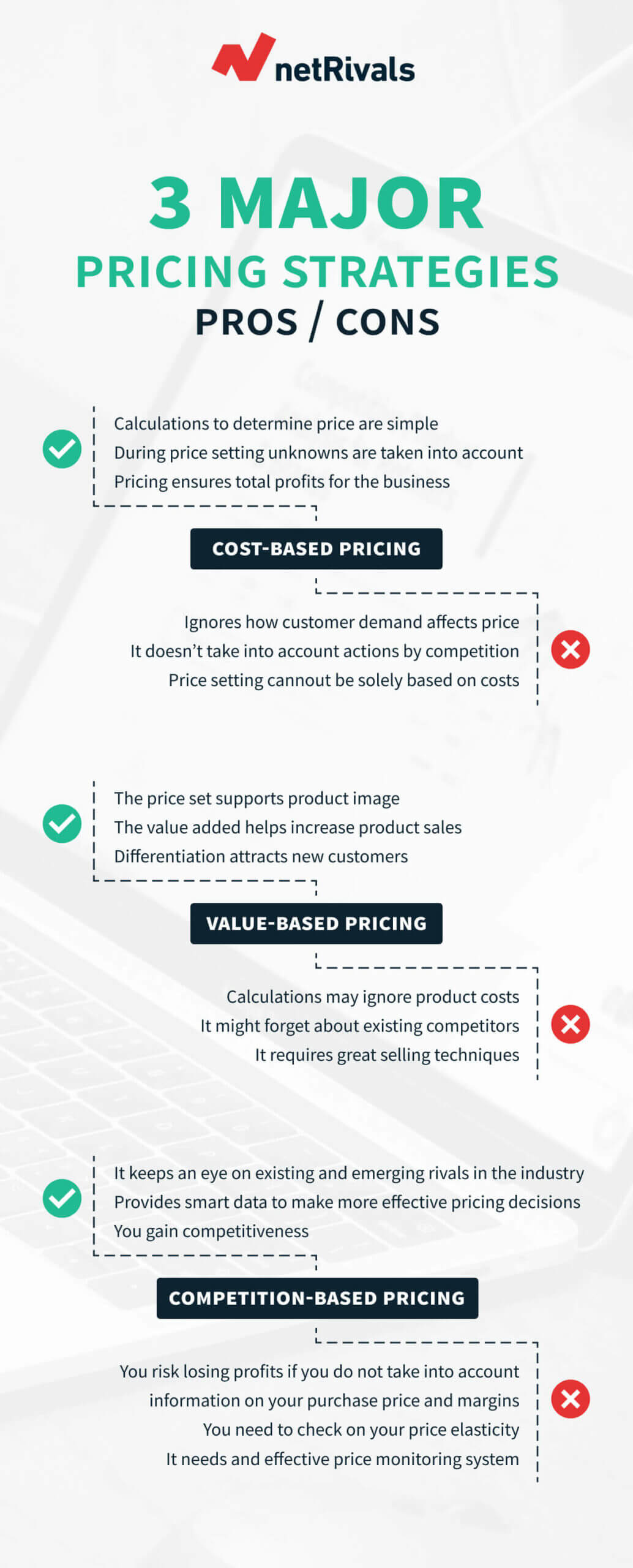 3 Major Pricing Strategies: A Short Guide | netRivals